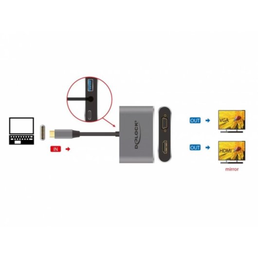 Hub USB-C DeLOCK 64074 com HDMI, VGA e USB Power Delivery 87 W