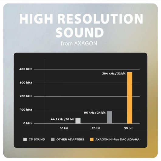 Adattatore audio USB Axagon ADA-HA 2.0 canali 32 bit Dolby Atmos