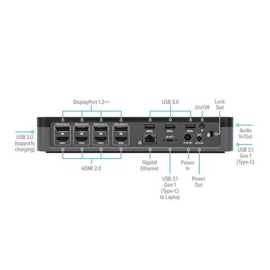 Base de connexion USB-C Targus DOCK570EUZ Quad 4K pour portables
