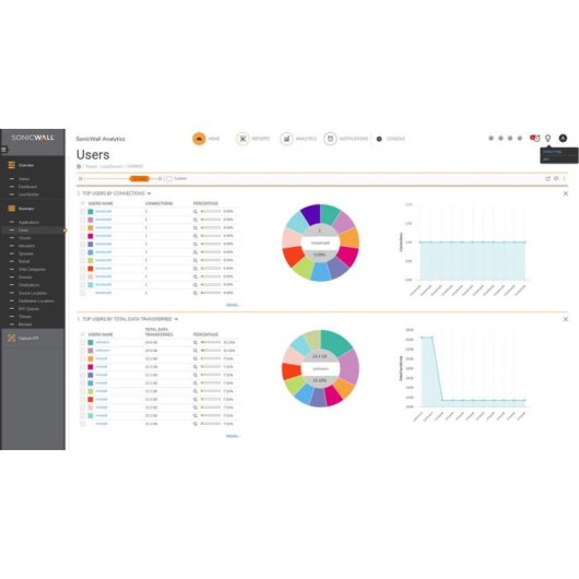 Licencia de seguridad SonicWall TZ400 1 año actualización completa