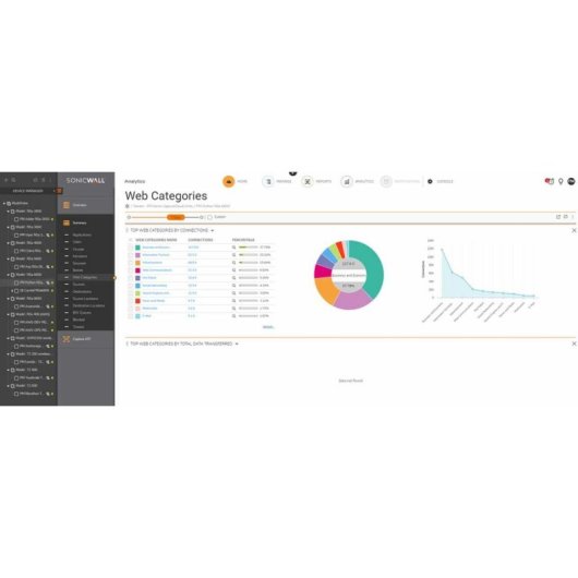 Licença de segurança SonicWall 02-SSC-4012 para NSA2600/2650