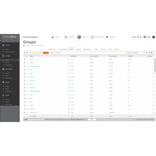 Licença de segurança SonicWall 02-SSC-4012 para NSA2600/2650