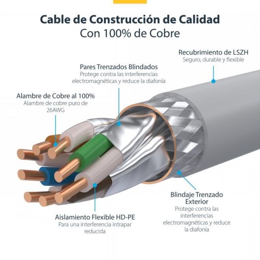 Cabo de Rede StarTech Cat8 5m Branco Snagless S/FTP 25G/40G PoE++ 100W
