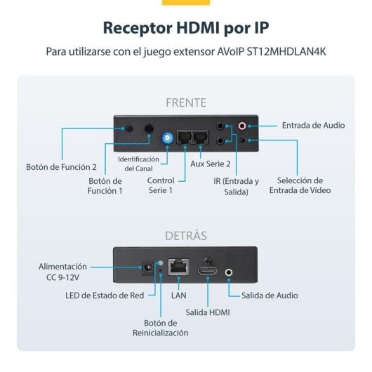 Receptor HDMI por IP StarTech.com ST12MHDLAN4K 4K Ultra HD 60Hz