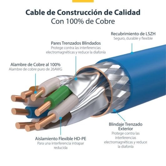 Cavo di Rete Ethernet CAT8 StarTech Blu 1m Snagless S/FTP 25G/40G PoE++