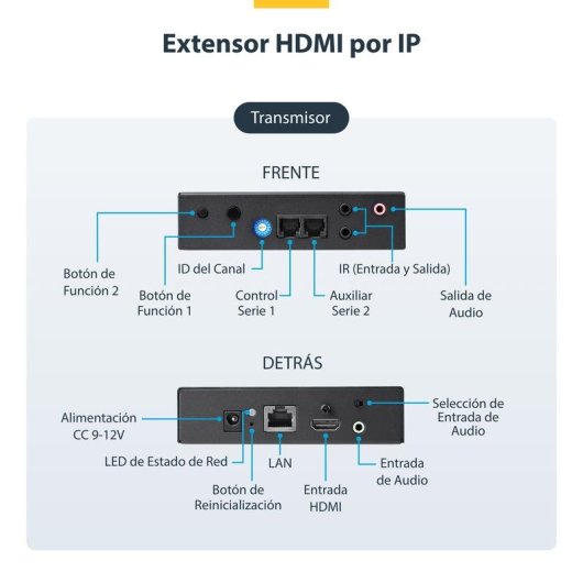Extensor HDMI por IP 4K 30Hz StarTech.com para Muro Multivídeo