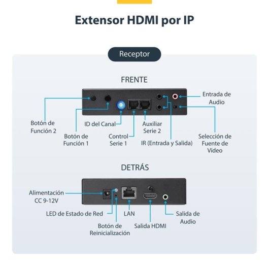 Extensor HDMI por IP 4K 30Hz StarTech.com para Muro Multivídeo