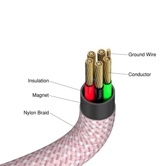 Cavo USB C a USB C Verbatim 1,2 m USB 2.0 Rosa