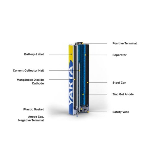 Varta AA Alkaline Batterie 1,5 V 40 Stück