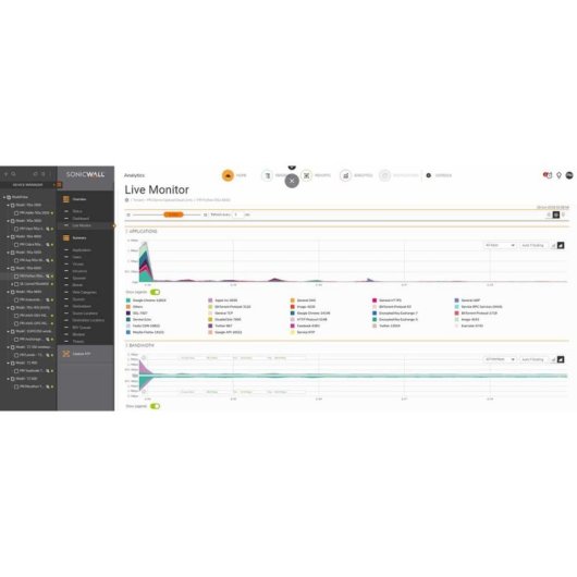 Licence de Sécurité SonicWall TZ500 1 an Mise à Jour Complète