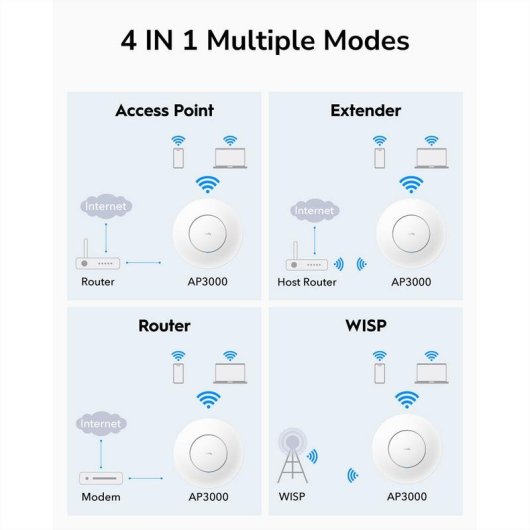 Punto di accesso Wi-Fi 6 Cudy AP3000 2,4 GHz/5 GHz 2402 Mbit/s PoE+