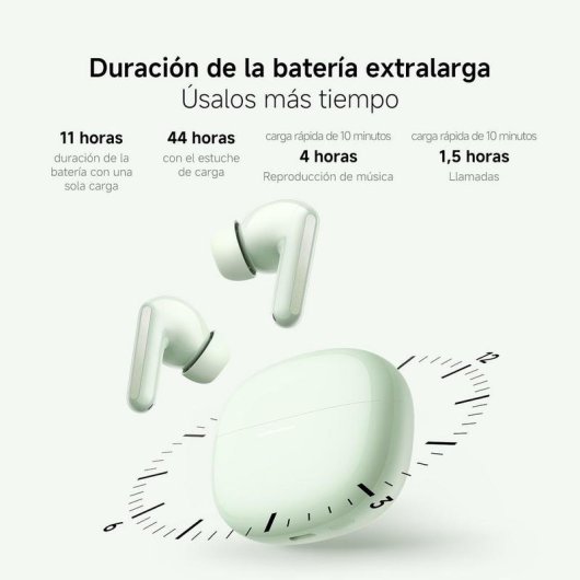 Auriculares Xiaomi Redmi Buds 8 inalámbricos Bluetooth con Cancelación de Ruido y micrófono blanco