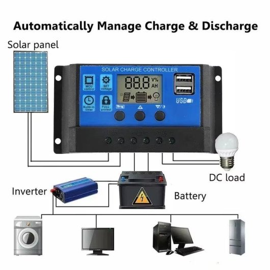 Panel Solar Genérica Flexible 1000W 2 Puertos USB Controlador 100A