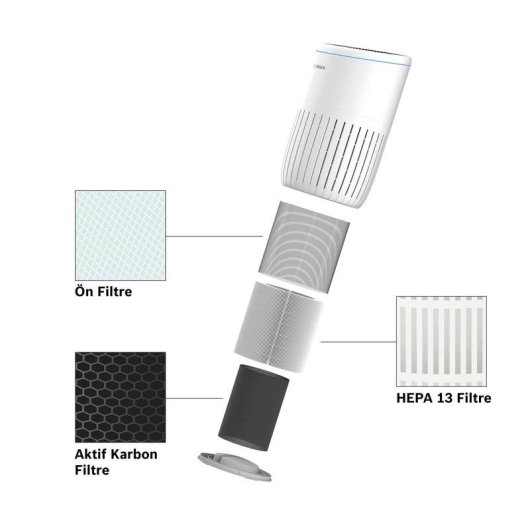 Filtro per purificatore d'aria Bosch Air 4000 3 in 1 con carbone attivo