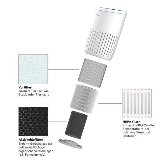 Filtro per purificatore d'aria Bosch Air 4000 3 in 1 con carbone attivo