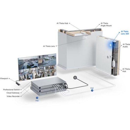 Objektiv Ubiquiti AI Theta 360 Innenlinse 180º kompatibel mit AI Theta Hub