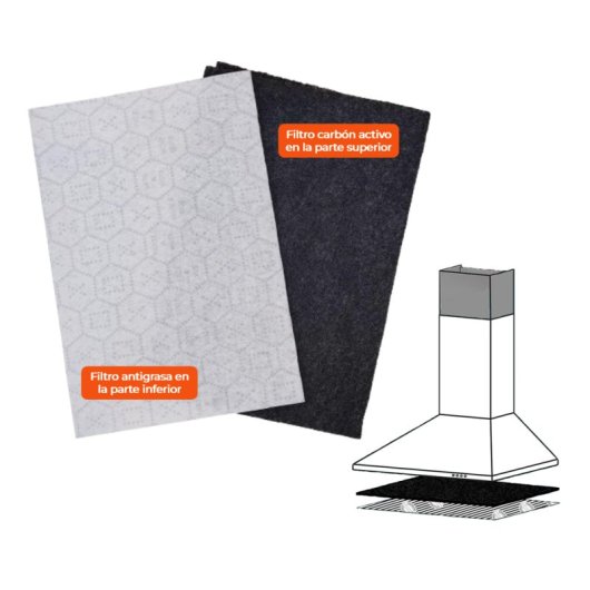 Kit De Filtros Recortables Y Universales Para Campana Extractora (carbón Activo + Grasa), 90x45 Cm