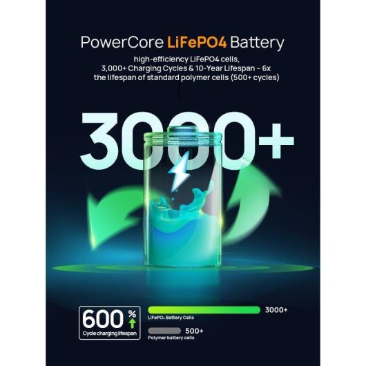 Estación de energía AFERIY Nano100 99,2Wh 3 puertos USB Batería Li-ion Pantalla LCD Cargador solar