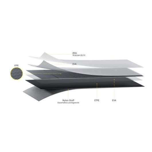 Solarpanel AFERIY AF-S200A1 200W Faltbar Tragbar IP65 Schutz