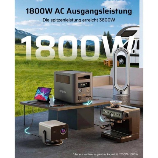 Stazione di energia AFERIY P280 2048Wh 13 porte Batteria LiFePO4 Pannello solare portatile