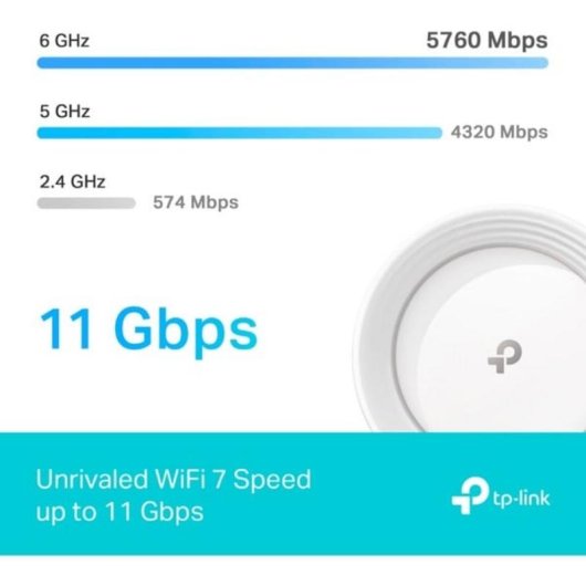 WiFi Mesh TP-Link 3 Nodi 9300 Mbps Copertura ampia Controllo parentale