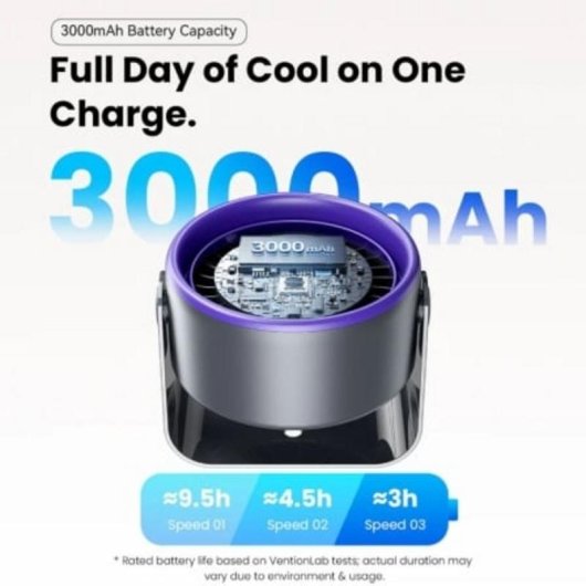 Mini Ventilador Vention PBJN0 10W 3 Velocidades Batería 3000mAh USB Tipo C Display Digital