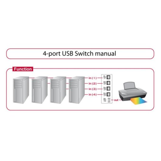 DeLOCK USB Switch 4-Port USB 2.0 Kabelgebunden