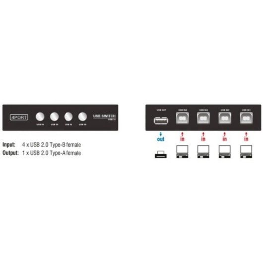 DeLOCK USB Switch 4-Port USB 2.0 Kabelgebunden