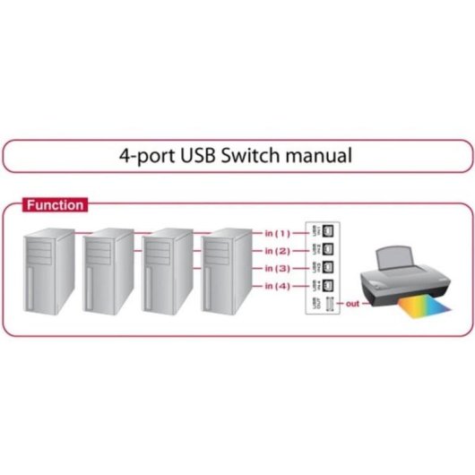 DeLOCK USB Switch 4-Port USB 2.0 Kabelgebunden