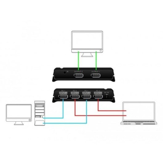 Conmutador DisplayPort DeLOCK 1.4 8K 2x1 con Control Remoto