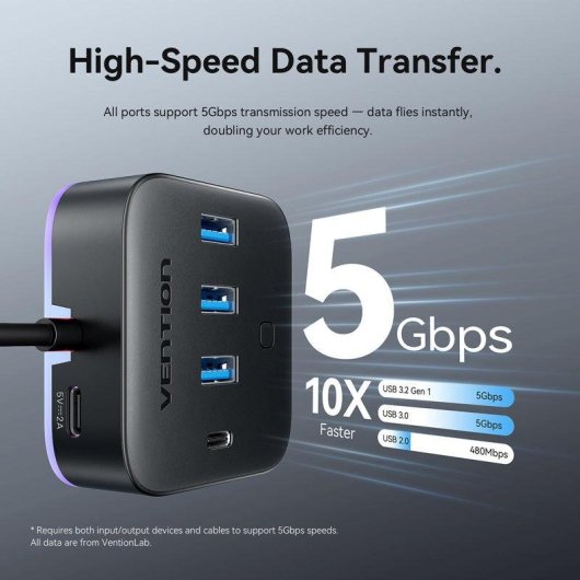 Hub Vention 5 puertos USB 3.0 5 Gbps modelo CHZBC con USB-C PD