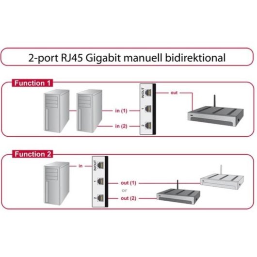 DeLOCK Manueller Switch 3x RJ-45 1000 Mbit/s Schwarz Grau