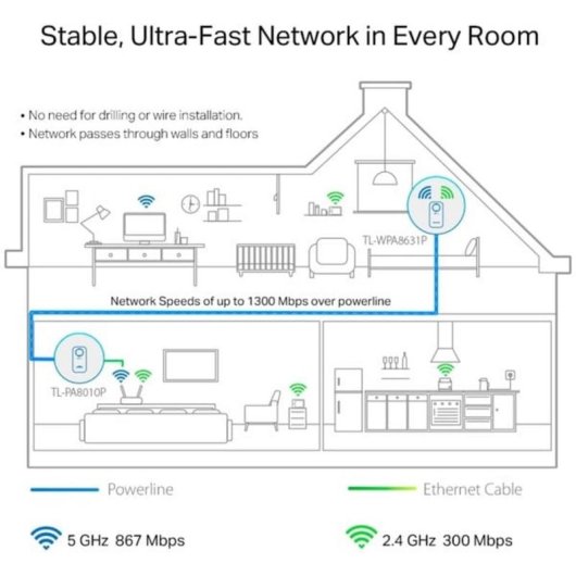 Kit Adaptador PowerLine TP-Link TL-WPA1300P 1300 Mbit/s Wi-Fi 5 Gigabit Passthrough