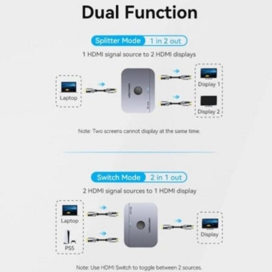 Comutador HDMI Vention AKPB0 8K 2.1 Bidirecional 2 Portas