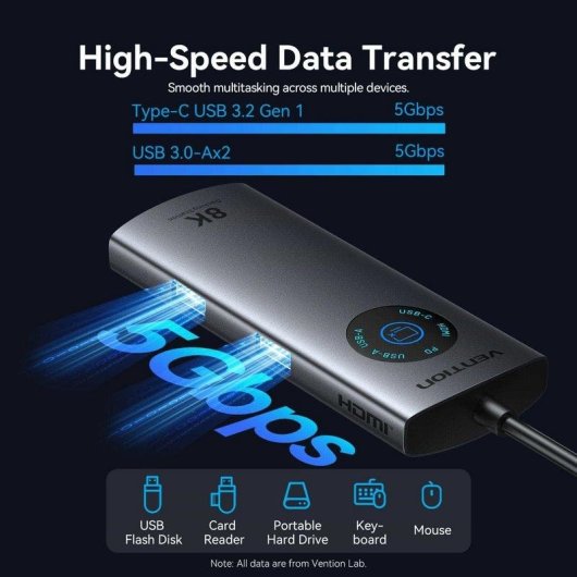 Hub USB-C Vention TQXHB 8K 5-in-1 HDMI Power Delivery