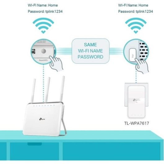 Kit adaptador PowerLine TP-Link TL-WPA7619 AC1350 Wi-Fi 5 Gigabit