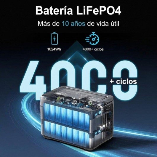 Estación de energía Oukitel P1000E Plus 1024Wh 11 puertos LiFePO4 carga rápida APP