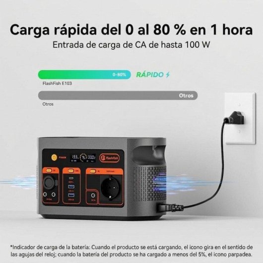 Energie-Station Welltin E103 179,2Wh 8 Anschlüsse AC, USB, DC LiFePO4 Batterie Solarpanel 100W