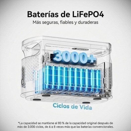 Stazione di energia Welltin E103 179,2Wh 8 porte AC, USB, DC Batteria LiFePO4 Ricarica rapida solare