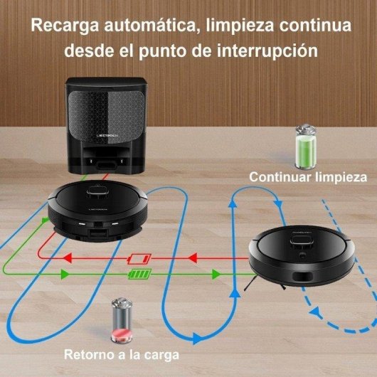 Aspirapolvere Lava e Aspira Liectroux G7 6500Pa 3h Autonomia Nero