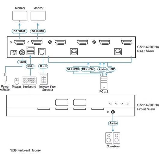 ATEN CS1142DPH4 Commutateur KVM Sécurisé 2 Ports DisplayPort/HDMI 5K Double Moniteur