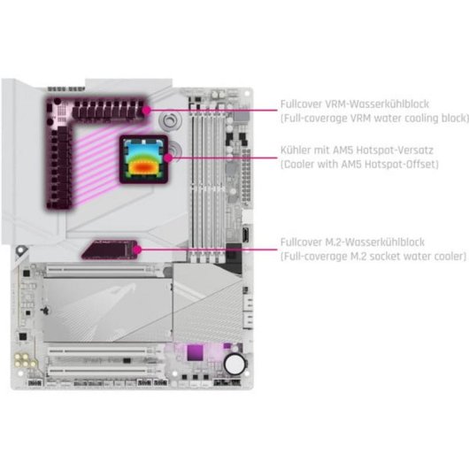 Flüssigkeitskühlung Alphacool Apex Monoblock X870 Aorus Elite RGB Weiß
