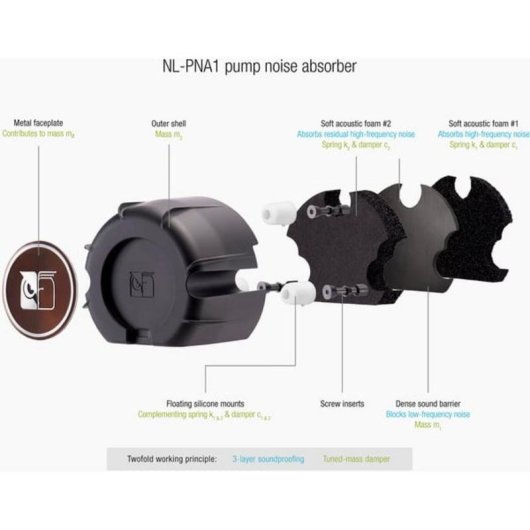 Wasserkühlung Noctua NL-LC1 420mm 3 Leise Lüfter