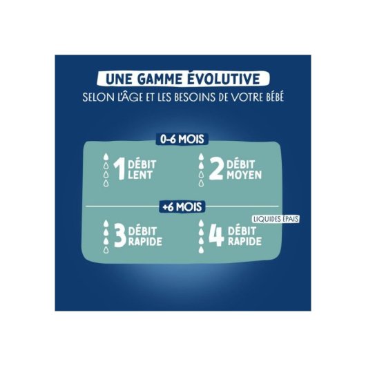 Biberon Anti-colique Biomimétique Dodie 330 Ml, Tétine Multi-perforée Flow 3, Rose