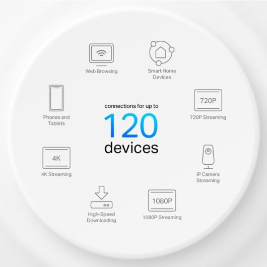 Pack TP-Link Deco X10 Sistema Deco Wi-Fi 6 Mesh AI AX1500 + Tapo C260 Cámara de Vigilancia 360º