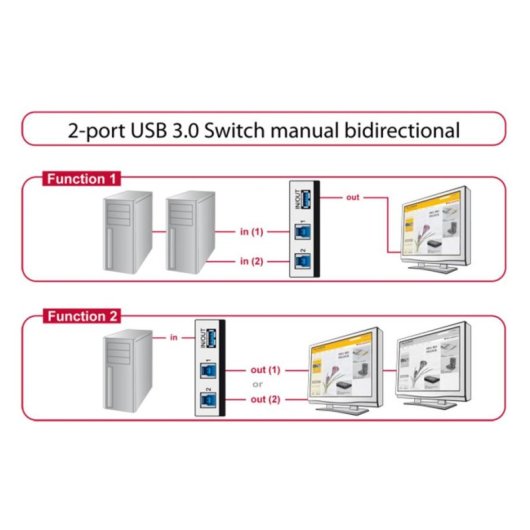 Commutateur USB 3.0 DeLOCK 3 ports type A