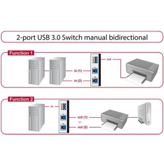 Commutateur USB 3.0 DeLOCK 3 ports type A