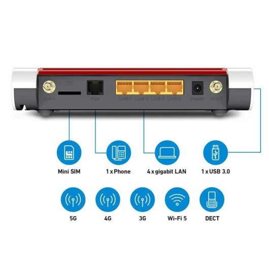 Router Fritz 6850 5G v2 Double Bande 1266 Mbps SIM Mini