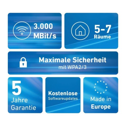 FRITZ! Mesh-System Wi-Fi 6 1600 3er Pack