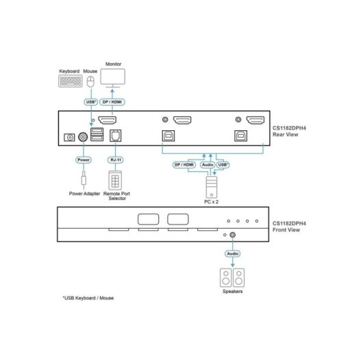 Interrupteur KVM Sécurisé ATEN CS1182DPH4 2 Ports 5K DisplayPort/HDMI PSD PP v4.0